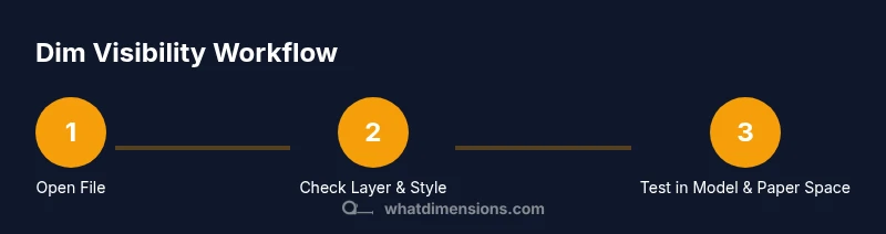 Process flow to make AutoCAD dimensions visible