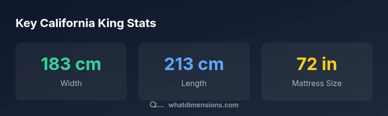 Infographic showing California king dimensions in cm