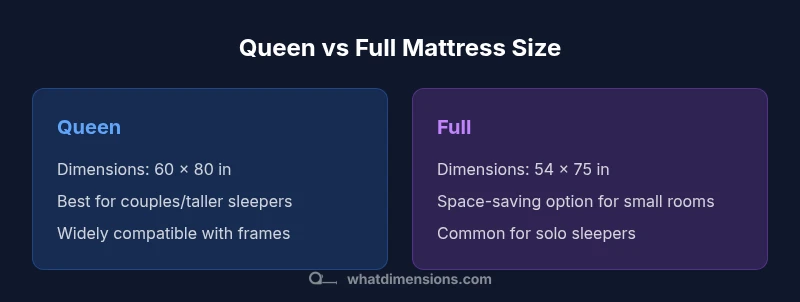 Comparison infographic: Queen vs Full mattress sizes