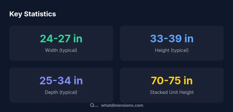 Infographic showing typical washing machine dimensions