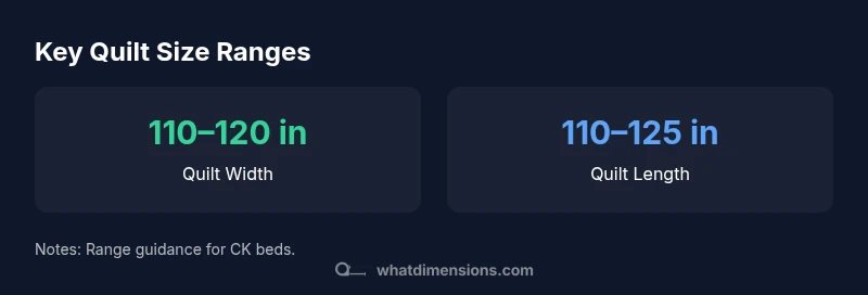 Infographic showing recommended CK quilt width and length ranges