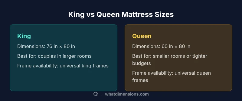 Infographic comparing King vs Queen mattress sizes