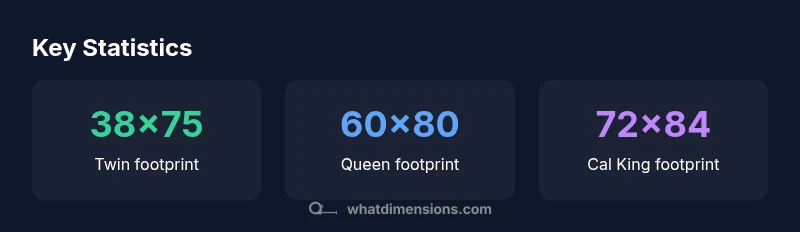 infographic showing standard bed footprints: Twin, Queen, Cal King