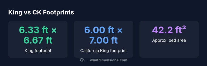 Comparison of king and California king footprints in feet