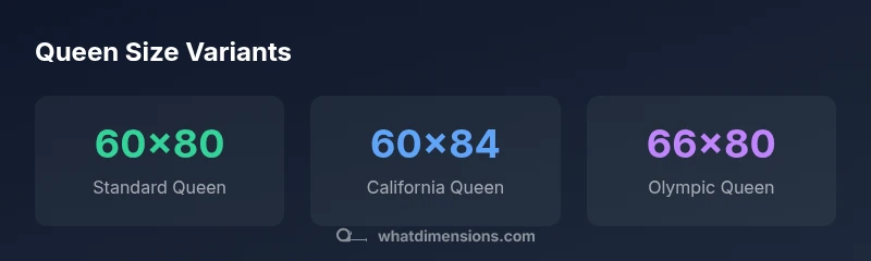 Infographic comparing standard queen, California queen, and Olympic queen sizes.