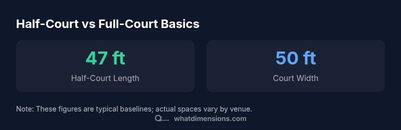 Infographic showing half court length and width in feet and meters