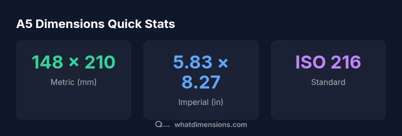 Graphic showing A5 dimensions in mm and inches