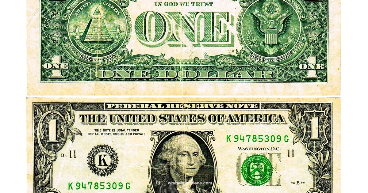 Currency Dimensions - What Dimensions