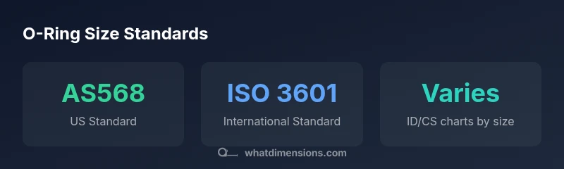 Infographic showing o-ring size standards in a 3-card layout