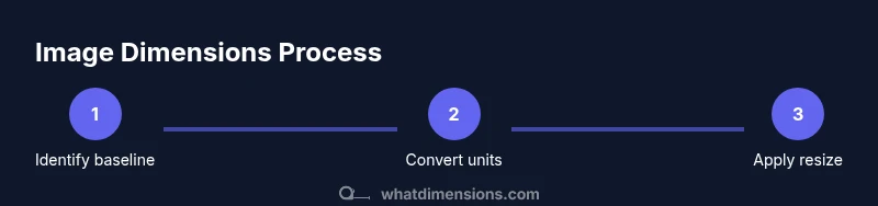 Process diagram showing how to determine image dimensions and resize