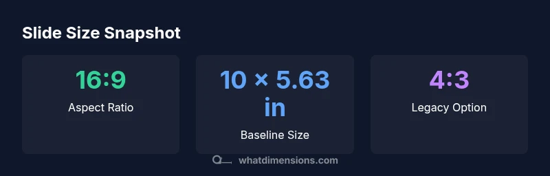 Infographic showing slide size comparisons (16:9 vs 4:3)