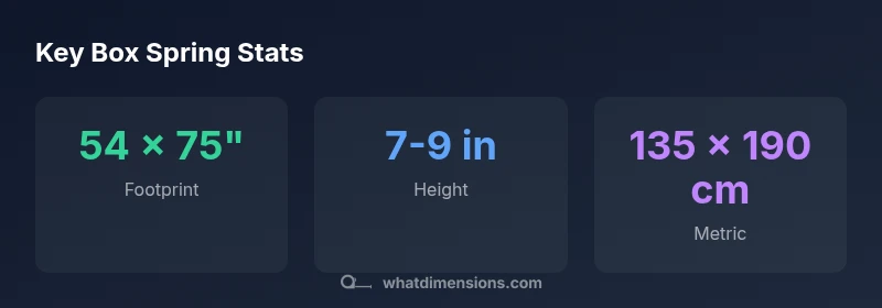 Infographic showing full box spring footprint, height, regional sizes