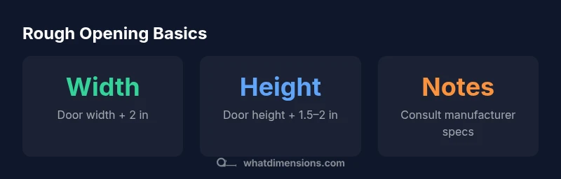 Infographic showing rough opening width and height guidelines with notes